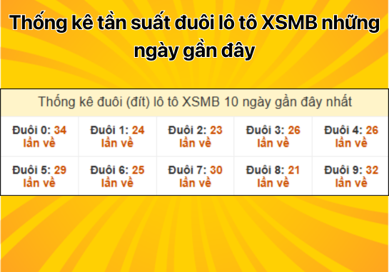 Dự đoán XSMB 11/12 - Dự đoán xổ số miền Bắc 11/12/2024 chính xác